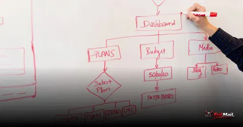 Stopping Abuse at Scale: Inside a Disposable-Email Anti-Abuse Architecture